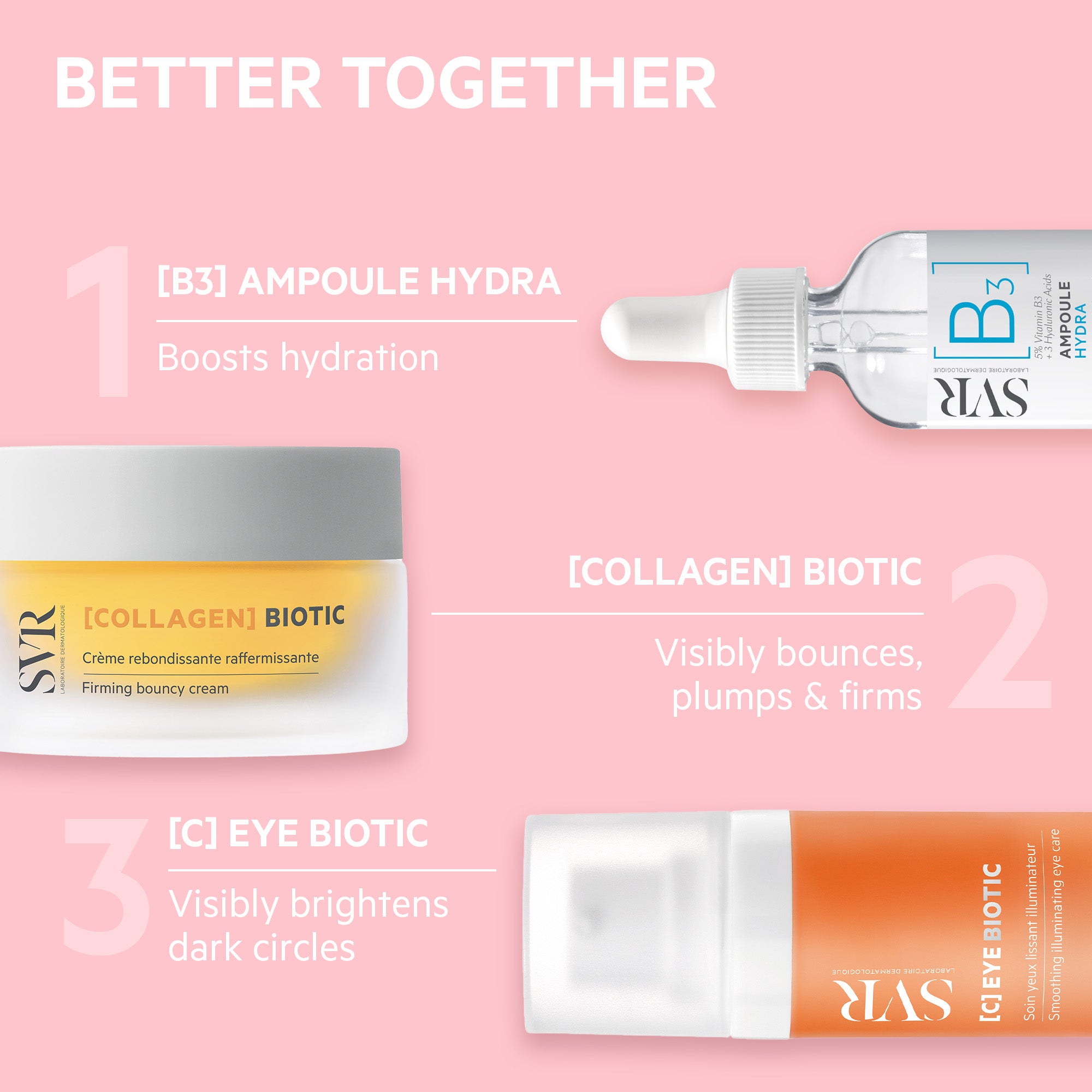 SVR skincare products including B3 Ampoule, Collagen Biotic cream, and C Eye Biotic pump bottle on a soft pink background.
